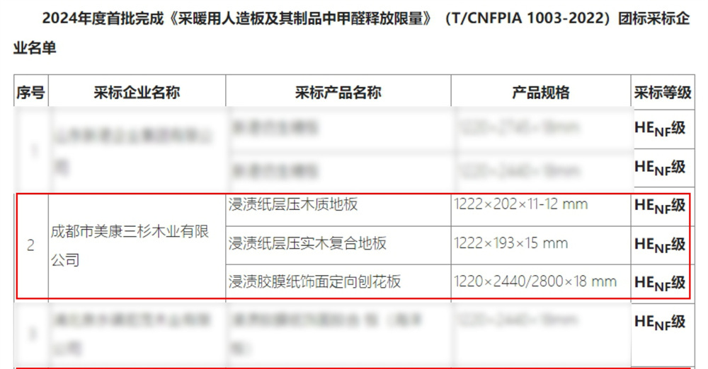 首批通过！三杉木业OD官方版网站登录入口-OD（中国）
获得林产行业协会认证，成为满足HENF级环保标准企业之一